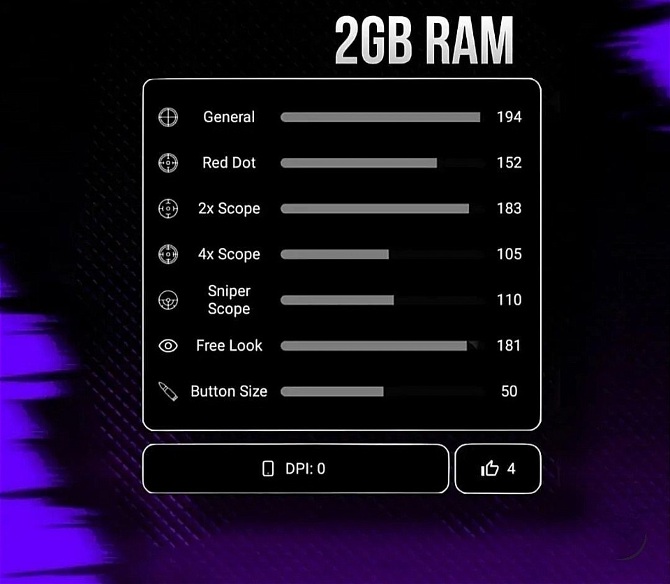 2 GB RAM DEVICE SENSI